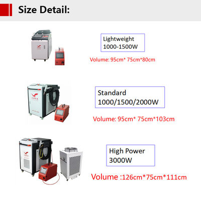 Multifunctional 1500 Watt Laser Welder